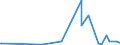 CN 3815 /Exports /Unit = Prices (Euro/ton) /Partner: Chad /Reporter: Eur27_2020 /3815:Reaction Initiators, Reaction Accelerators and Catalytic Preparations, N.e.s. (Excl. Rubber Accelerators)