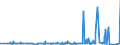 KN 3815 /Exporte /Einheit = Preise (Euro/Tonne) /Partnerland: Guinea /Meldeland: Eur27_2020 /3815:Reaktionsauslöser, Reaktionsbeschleuniger und Katalytische Zubereitungen, A.n.g. (Ausg. Vulkanisationsbeschleuniger)