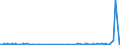 CN 3815 /Exports /Unit = Prices (Euro/ton) /Partner: Liberia /Reporter: Eur27_2020 /3815:Reaction Initiators, Reaction Accelerators and Catalytic Preparations, N.e.s. (Excl. Rubber Accelerators)