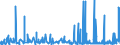 KN 3815 /Exporte /Einheit = Preise (Euro/Tonne) /Partnerland: Elfenbeink. /Meldeland: Eur27_2020 /3815:Reaktionsauslöser, Reaktionsbeschleuniger und Katalytische Zubereitungen, A.n.g. (Ausg. Vulkanisationsbeschleuniger)