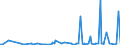 KN 3815 /Exporte /Einheit = Preise (Euro/Tonne) /Partnerland: Togo /Meldeland: Eur27_2020 /3815:Reaktionsauslöser, Reaktionsbeschleuniger und Katalytische Zubereitungen, A.n.g. (Ausg. Vulkanisationsbeschleuniger)