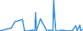 KN 3815 /Exporte /Einheit = Preise (Euro/Tonne) /Partnerland: Benin /Meldeland: Eur27_2020 /3815:Reaktionsauslöser, Reaktionsbeschleuniger und Katalytische Zubereitungen, A.n.g. (Ausg. Vulkanisationsbeschleuniger)