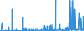 CN 3815 /Exports /Unit = Prices (Euro/ton) /Partner: Nigeria /Reporter: Eur27_2020 /3815:Reaction Initiators, Reaction Accelerators and Catalytic Preparations, N.e.s. (Excl. Rubber Accelerators)