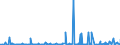 KN 3815 /Exporte /Einheit = Preise (Euro/Tonne) /Partnerland: Kamerun /Meldeland: Eur27_2020 /3815:Reaktionsauslöser, Reaktionsbeschleuniger und Katalytische Zubereitungen, A.n.g. (Ausg. Vulkanisationsbeschleuniger)