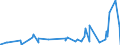 KN 3815 /Exporte /Einheit = Preise (Euro/Tonne) /Partnerland: Aequat.guin. /Meldeland: Eur27_2020 /3815:Reaktionsauslöser, Reaktionsbeschleuniger und Katalytische Zubereitungen, A.n.g. (Ausg. Vulkanisationsbeschleuniger)