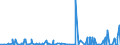 KN 3815 /Exporte /Einheit = Preise (Euro/Tonne) /Partnerland: Gabun /Meldeland: Eur27_2020 /3815:Reaktionsauslöser, Reaktionsbeschleuniger und Katalytische Zubereitungen, A.n.g. (Ausg. Vulkanisationsbeschleuniger)