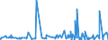 KN 3815 /Exporte /Einheit = Preise (Euro/Tonne) /Partnerland: Kongo /Meldeland: Eur27_2020 /3815:Reaktionsauslöser, Reaktionsbeschleuniger und Katalytische Zubereitungen, A.n.g. (Ausg. Vulkanisationsbeschleuniger)