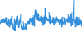 CN 38160000 /Exports /Unit = Prices (Euro/ton) /Partner: Denmark /Reporter: Eur27_2020 /38160000:Refractory Cements, Mortars, Concretes and Similar Compositions (Excl. Preparations Based on Graphite or Other Carbonaceous Substances)