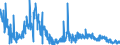 CN 38160000 /Exports /Unit = Prices (Euro/ton) /Partner: Portugal /Reporter: Eur27_2020 /38160000:Refractory Cements, Mortars, Concretes and Similar Compositions (Excl. Preparations Based on Graphite or Other Carbonaceous Substances)