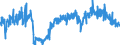 CN 38160000 /Exports /Unit = Prices (Euro/ton) /Partner: Spain /Reporter: Eur27_2020 /38160000:Refractory Cements, Mortars, Concretes and Similar Compositions (Excl. Preparations Based on Graphite or Other Carbonaceous Substances)