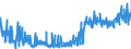 CN 38160000 /Exports /Unit = Prices (Euro/ton) /Partner: Luxembourg /Reporter: Eur27_2020 /38160000:Refractory Cements, Mortars, Concretes and Similar Compositions (Excl. Preparations Based on Graphite or Other Carbonaceous Substances)