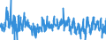 CN 38160000 /Exports /Unit = Prices (Euro/ton) /Partner: Finland /Reporter: Eur27_2020 /38160000:Refractory Cements, Mortars, Concretes and Similar Compositions (Excl. Preparations Based on Graphite or Other Carbonaceous Substances)