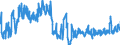 CN 38160000 /Exports /Unit = Prices (Euro/ton) /Partner: Switzerland /Reporter: Eur27_2020 /38160000:Refractory Cements, Mortars, Concretes and Similar Compositions (Excl. Preparations Based on Graphite or Other Carbonaceous Substances)