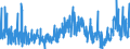 CN 38160000 /Exports /Unit = Prices (Euro/ton) /Partner: Bulgaria /Reporter: Eur27_2020 /38160000:Refractory Cements, Mortars, Concretes and Similar Compositions (Excl. Preparations Based on Graphite or Other Carbonaceous Substances)