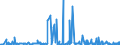 CN 38160000 /Exports /Unit = Prices (Euro/ton) /Partner: Guinea /Reporter: Eur27_2020 /38160000:Refractory Cements, Mortars, Concretes and Similar Compositions (Excl. Preparations Based on Graphite or Other Carbonaceous Substances)