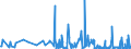 CN 38160000 /Exports /Unit = Prices (Euro/ton) /Partner: S.tome /Reporter: Eur27_2020 /38160000:Refractory Cements, Mortars, Concretes and Similar Compositions (Excl. Preparations Based on Graphite or Other Carbonaceous Substances)