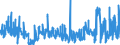 CN 3816 /Exports /Unit = Prices (Euro/ton) /Partner: Ireland /Reporter: Eur27_2020 /3816:Refractory Cements, Mortars, Concretes and Similar Compositions (Excl. Preparations Based on Graphite or Other Carbonaceous Substances)