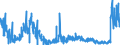 CN 3816 /Exports /Unit = Prices (Euro/ton) /Partner: Portugal /Reporter: Eur27_2020 /3816:Refractory Cements, Mortars, Concretes and Similar Compositions (Excl. Preparations Based on Graphite or Other Carbonaceous Substances)