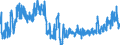 CN 3816 /Exports /Unit = Prices (Euro/ton) /Partner: Switzerland /Reporter: Eur27_2020 /3816:Refractory Cements, Mortars, Concretes and Similar Compositions (Excl. Preparations Based on Graphite or Other Carbonaceous Substances)