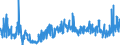 CN 3816 /Exports /Unit = Prices (Euro/ton) /Partner: Estonia /Reporter: Eur27_2020 /3816:Refractory Cements, Mortars, Concretes and Similar Compositions (Excl. Preparations Based on Graphite or Other Carbonaceous Substances)