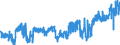 CN 3816 /Exports /Unit = Prices (Euro/ton) /Partner: Czech Rep. /Reporter: Eur27_2020 /3816:Refractory Cements, Mortars, Concretes and Similar Compositions (Excl. Preparations Based on Graphite or Other Carbonaceous Substances)