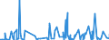 CN 3816 /Exports /Unit = Prices (Euro/ton) /Partner: Burkina Faso /Reporter: Eur27_2020 /3816:Refractory Cements, Mortars, Concretes and Similar Compositions (Excl. Preparations Based on Graphite or Other Carbonaceous Substances)