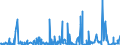 CN 3816 /Exports /Unit = Prices (Euro/ton) /Partner: Congo /Reporter: Eur27_2020 /3816:Refractory Cements, Mortars, Concretes and Similar Compositions (Excl. Preparations Based on Graphite or Other Carbonaceous Substances)