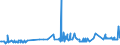 CN 38170050 /Exports /Unit = Prices (Euro/ton) /Partner: Ireland /Reporter: Eur27_2020 /38170050:Linear Alkylbenzene