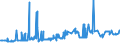 CN 38170050 /Exports /Unit = Prices (Euro/ton) /Partner: Greece /Reporter: Eur27_2020 /38170050:Linear Alkylbenzene