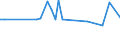 CN 38170050 /Exports /Unit = Prices (Euro/ton) /Partner: United Kingdom(Northern Ireland) /Reporter: Eur27_2020 /38170050:Linear Alkylbenzene