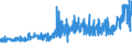 CN 38170050 /Exports /Unit = Prices (Euro/ton) /Partner: Sweden /Reporter: Eur27_2020 /38170050:Linear Alkylbenzene