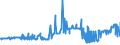 CN 38170050 /Exports /Unit = Prices (Euro/ton) /Partner: Finland /Reporter: Eur27_2020 /38170050:Linear Alkylbenzene