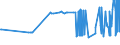 CN 38170050 /Exports /Unit = Prices (Euro/ton) /Partner: Estonia /Reporter: Eur27_2020 /38170050:Linear Alkylbenzene