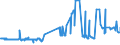 CN 38170050 /Exports /Unit = Prices (Euro/ton) /Partner: Slovakia /Reporter: Eur27_2020 /38170050:Linear Alkylbenzene