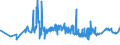 CN 38170050 /Exports /Unit = Prices (Euro/ton) /Partner: Romania /Reporter: Eur27_2020 /38170050:Linear Alkylbenzene