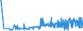 CN 38170050 /Exports /Unit = Prices (Euro/ton) /Partner: Russia /Reporter: Eur27_2020 /38170050:Linear Alkylbenzene