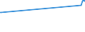 CN 38170050 /Exports /Unit = Prices (Euro/ton) /Partner: Kyrghistan /Reporter: Eur27_2020 /38170050:Linear Alkylbenzene