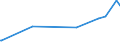 CN 38170050 /Exports /Unit = Prices (Euro/ton) /Partner: Tanzania /Reporter: Eur27_2020 /38170050:Linear Alkylbenzene