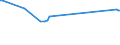 CN 38170050 /Exports /Unit = Prices (Euro/ton) /Partner: Syria /Reporter: Eur15 /38170050:Linear Alkylbenzene