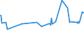 CN 38170050 /Exports /Unit = Prices (Euro/ton) /Partner: Kuwait /Reporter: European Union /38170050:Linear Alkylbenzene