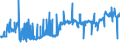 CN 38170080 /Exports /Unit = Prices (Euro/ton) /Partner: Netherlands /Reporter: Eur27_2020 /38170080:Mixed Alkylbenzenes and Mixed Alkylnaphthalenes, Produced by the Alkylation of Benzene and Naphthalene (Excl. Linear Alkylbenzene and Mixed Isomers of Cyclic Hydrocarbons)