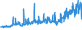 CN 38170080 /Exports /Unit = Prices (Euro/ton) /Partner: Germany /Reporter: Eur27_2020 /38170080:Mixed Alkylbenzenes and Mixed Alkylnaphthalenes, Produced by the Alkylation of Benzene and Naphthalene (Excl. Linear Alkylbenzene and Mixed Isomers of Cyclic Hydrocarbons)