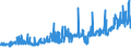 CN 38170080 /Exports /Unit = Prices (Euro/ton) /Partner: Italy /Reporter: Eur27_2020 /38170080:Mixed Alkylbenzenes and Mixed Alkylnaphthalenes, Produced by the Alkylation of Benzene and Naphthalene (Excl. Linear Alkylbenzene and Mixed Isomers of Cyclic Hydrocarbons)