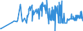 KN 38170080 /Exporte /Einheit = Preise (Euro/Tonne) /Partnerland: Irland /Meldeland: Eur27_2020 /38170080:Alkylbenzol-gemische und Alkylnaphthalin-gemische, Durch Alkylieren von Benzol und Naphthalin Hergestellt (Ausg. Lineares Alkylbenzol Sowie Isomerengemische der Cyclischen Kohlenwasserstoffe)