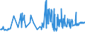 KN 38170080 /Exporte /Einheit = Preise (Euro/Tonne) /Partnerland: Portugal /Meldeland: Eur27_2020 /38170080:Alkylbenzol-gemische und Alkylnaphthalin-gemische, Durch Alkylieren von Benzol und Naphthalin Hergestellt (Ausg. Lineares Alkylbenzol Sowie Isomerengemische der Cyclischen Kohlenwasserstoffe)