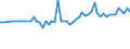 KN 38170080 /Exporte /Einheit = Preise (Euro/Tonne) /Partnerland: Ver.koenigreich(Nordirland) /Meldeland: Eur27_2020 /38170080:Alkylbenzol-gemische und Alkylnaphthalin-gemische, Durch Alkylieren von Benzol und Naphthalin Hergestellt (Ausg. Lineares Alkylbenzol Sowie Isomerengemische der Cyclischen Kohlenwasserstoffe)