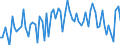 KN 38170080 /Exporte /Einheit = Preise (Euro/Tonne) /Partnerland: Ver.koenigreich(Ohne Nordirland) /Meldeland: Eur27_2020 /38170080:Alkylbenzol-gemische und Alkylnaphthalin-gemische, Durch Alkylieren von Benzol und Naphthalin Hergestellt (Ausg. Lineares Alkylbenzol Sowie Isomerengemische der Cyclischen Kohlenwasserstoffe)