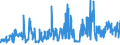 KN 38170080 /Exporte /Einheit = Preise (Euro/Tonne) /Partnerland: Belgien /Meldeland: Eur27_2020 /38170080:Alkylbenzol-gemische und Alkylnaphthalin-gemische, Durch Alkylieren von Benzol und Naphthalin Hergestellt (Ausg. Lineares Alkylbenzol Sowie Isomerengemische der Cyclischen Kohlenwasserstoffe)