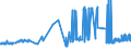 KN 38170080 /Exporte /Einheit = Preise (Euro/Tonne) /Partnerland: Luxemburg /Meldeland: Eur27_2020 /38170080:Alkylbenzol-gemische und Alkylnaphthalin-gemische, Durch Alkylieren von Benzol und Naphthalin Hergestellt (Ausg. Lineares Alkylbenzol Sowie Isomerengemische der Cyclischen Kohlenwasserstoffe)