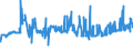 KN 38170080 /Exporte /Einheit = Preise (Euro/Tonne) /Partnerland: Finnland /Meldeland: Eur27_2020 /38170080:Alkylbenzol-gemische und Alkylnaphthalin-gemische, Durch Alkylieren von Benzol und Naphthalin Hergestellt (Ausg. Lineares Alkylbenzol Sowie Isomerengemische der Cyclischen Kohlenwasserstoffe)